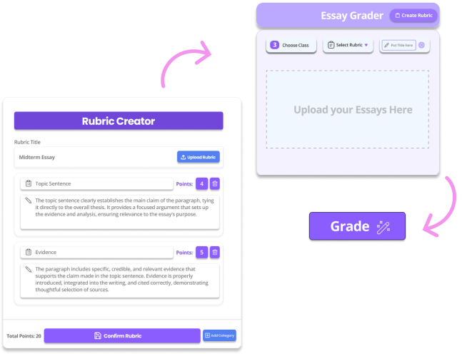 Essay grading demonstration