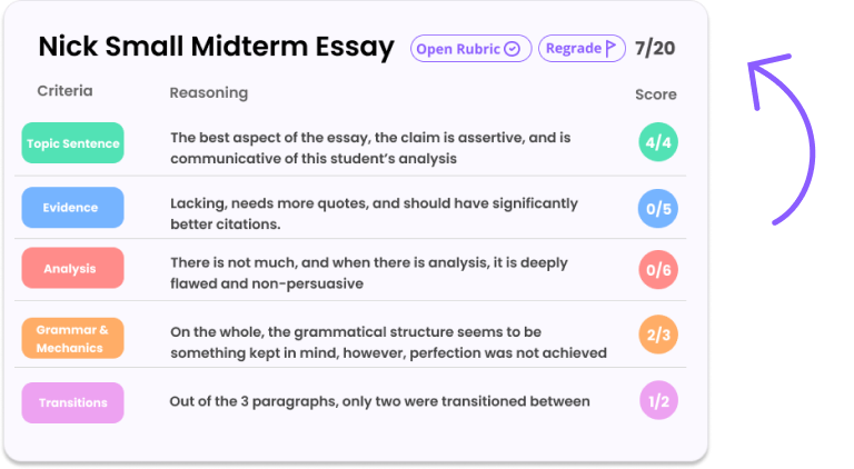 Feedback demonstration